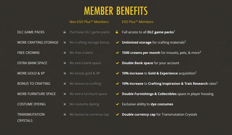 The Elder Scrolls Online Leveling Guide - 1-50 + 810 Champion Points ...