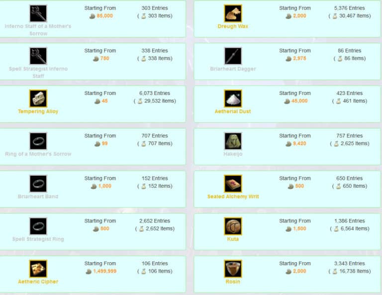 The Ultimate ESO Gold Farming Guide